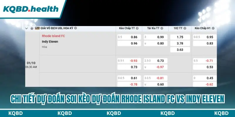 Tổng kết dự đoán Rhode Island FC vs Indy Eleven
